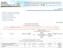 Tablet Screenshot of pk-info.sstu.ru